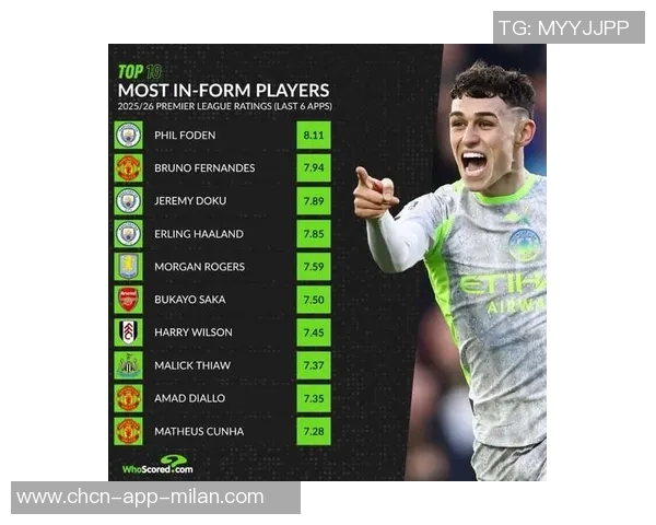 2025年中场进球王者榜单出炉B费梅里诺福登争夺荣誉